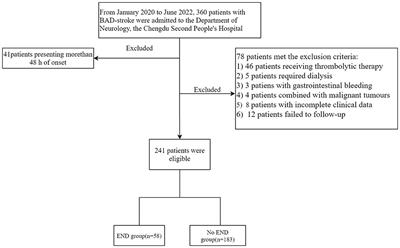 Serum uric acid to serum creatinine ratio predicts neurological deterioration in branch atheromatous disease